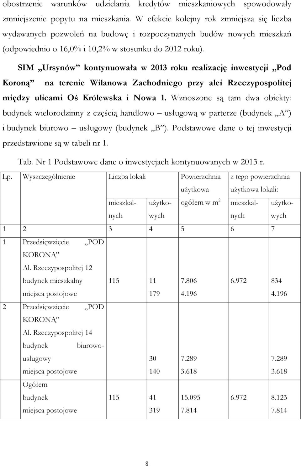 SIM Ursynów kontynuowała w 2013 roku realizację inwestycji Pod Koroną na terenie Wilanowa Zachodniego przy alei Rzeczypospolitej między ulicami Oś Królewska i Nowa 1.