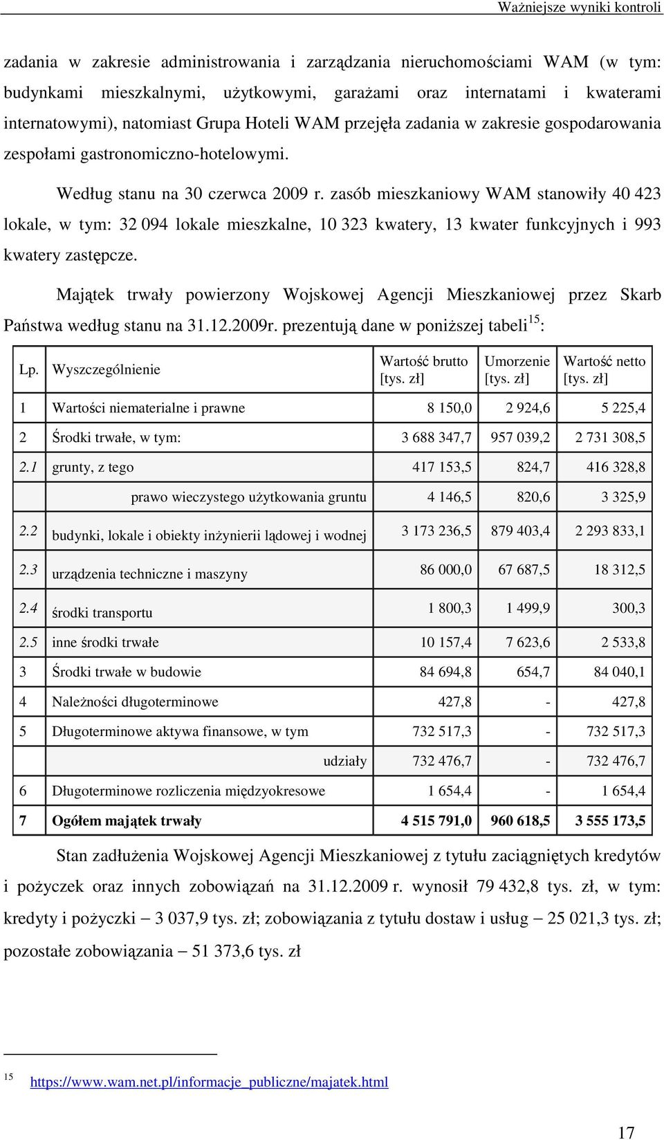 zasób mieszkaniowy WAM stanowiły 40 423 lokale, w tym: 32 094 lokale mieszkalne, 10 323 kwatery, 13 kwater funkcyjnych i 993 kwatery zastępcze.