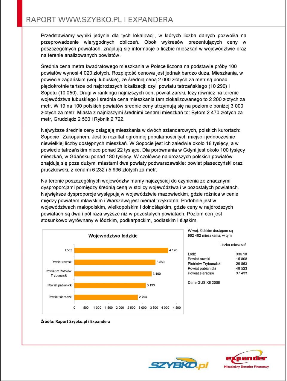 Średnia cena metra kwadratowego mieszkania w Polsce liczona na podstawie próby 100 powiatów wynosi 4 020 złotych. Rozpiętość cenowa jest jednak bardzo duża. Mieszkania, w powiecie żagańskim (woj.