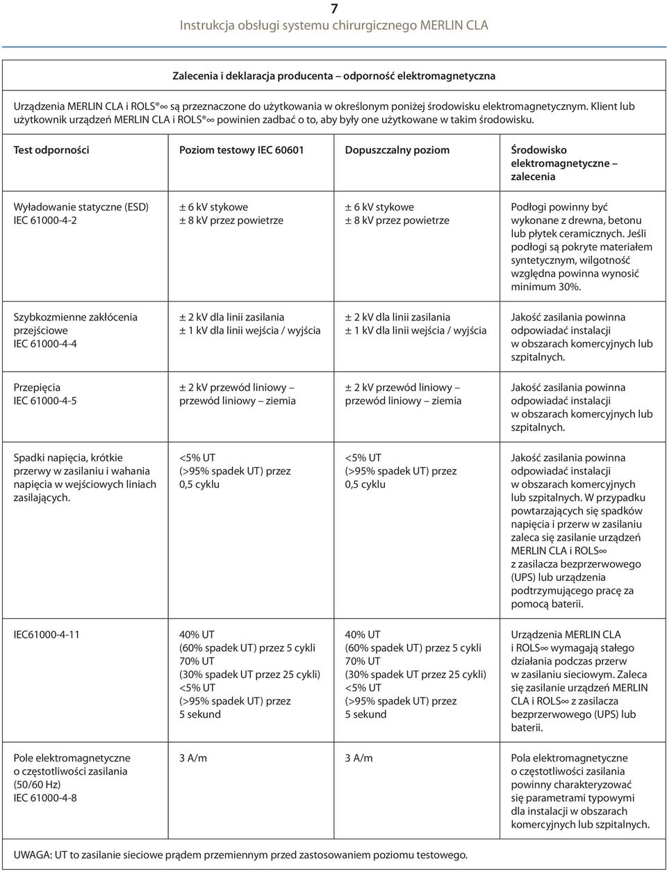 Test odporności Poziom testowy IEC 60601 Dopuszczalny poziom Środowisko elektromagnetyczne zalecenia Wyładowanie statyczne (ESD) IEC 61000-4-2 ± 6 kv stykowe ± 8 kv przez powietrze ± 6 kv stykowe ± 8
