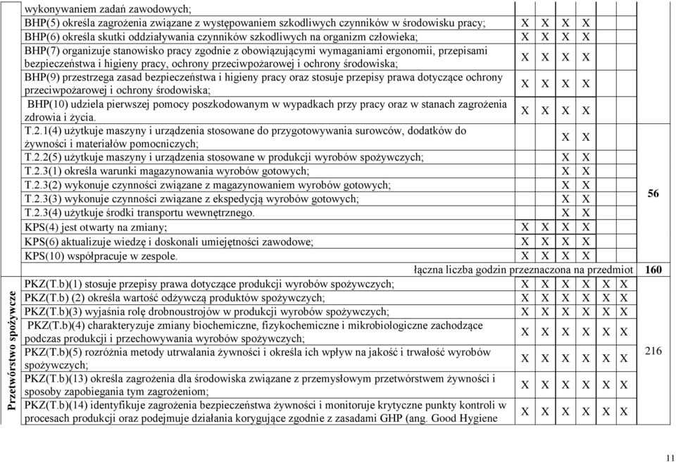 ochrony środowiska; X X X X BH(9) przestrzega zasad bezpieczeństwa i higieny pracy oraz stosuje przepisy prawa dotyczące ochrony przeciwpożarowej i ochrony środowiska; X X X X BH(10) udziela