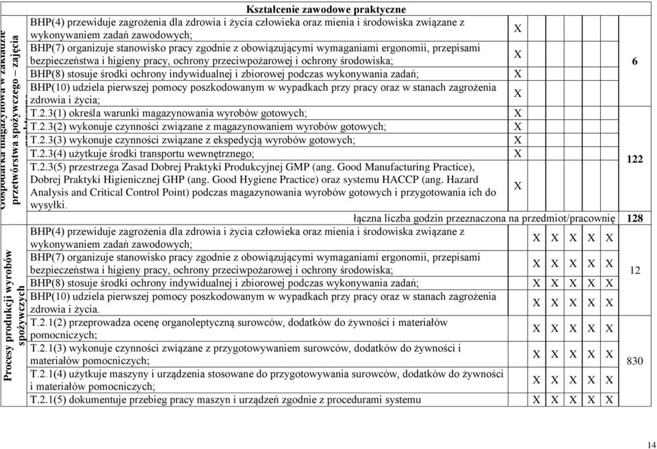 pracy, ochrony przeciwpożarowej i ochrony środowiska; BH(8) stosuje środki ochrony indywidualnej i zbiorowej podczas wykonywania zadań; BH(10) udziela pierwszej pomocy poszkodowanym w wypadkach przy