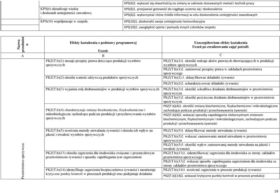 doskonalić swoje umiejętności komunikacyjne KS(10)2.