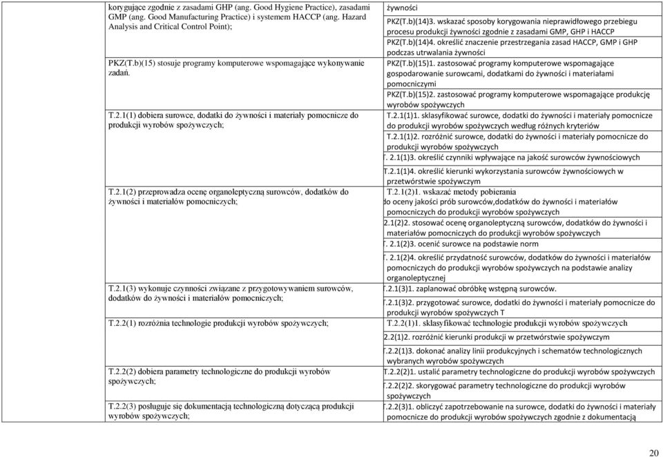 2.1(3) wykonuje czynności związane z przygotowywaniem surowców, dodatków do żywności i materiałów pomocniczych; T.2.2(1) rozróżnia technologie produkcji wyrobów spożywczych; T.2.2(2) dobiera parametry technologiczne do produkcji wyrobów spożywczych; T.