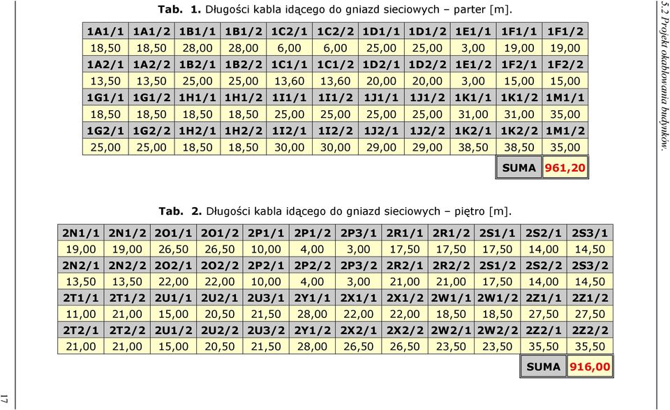 13,50 13,50 25,00 25,00 13,60 13,60 20,00 20,00 3,00 15,00 15,00 1G1/1 1G1/2 1H1/1 1H1/2 1I1/1 1I1/2 1J1/1 1J1/2 1K1/1 1K1/2 1M1/1 18,50 18,50 18,50 18,50 25,00 25,00 25,00 25,00 31,00 31,00 35,00