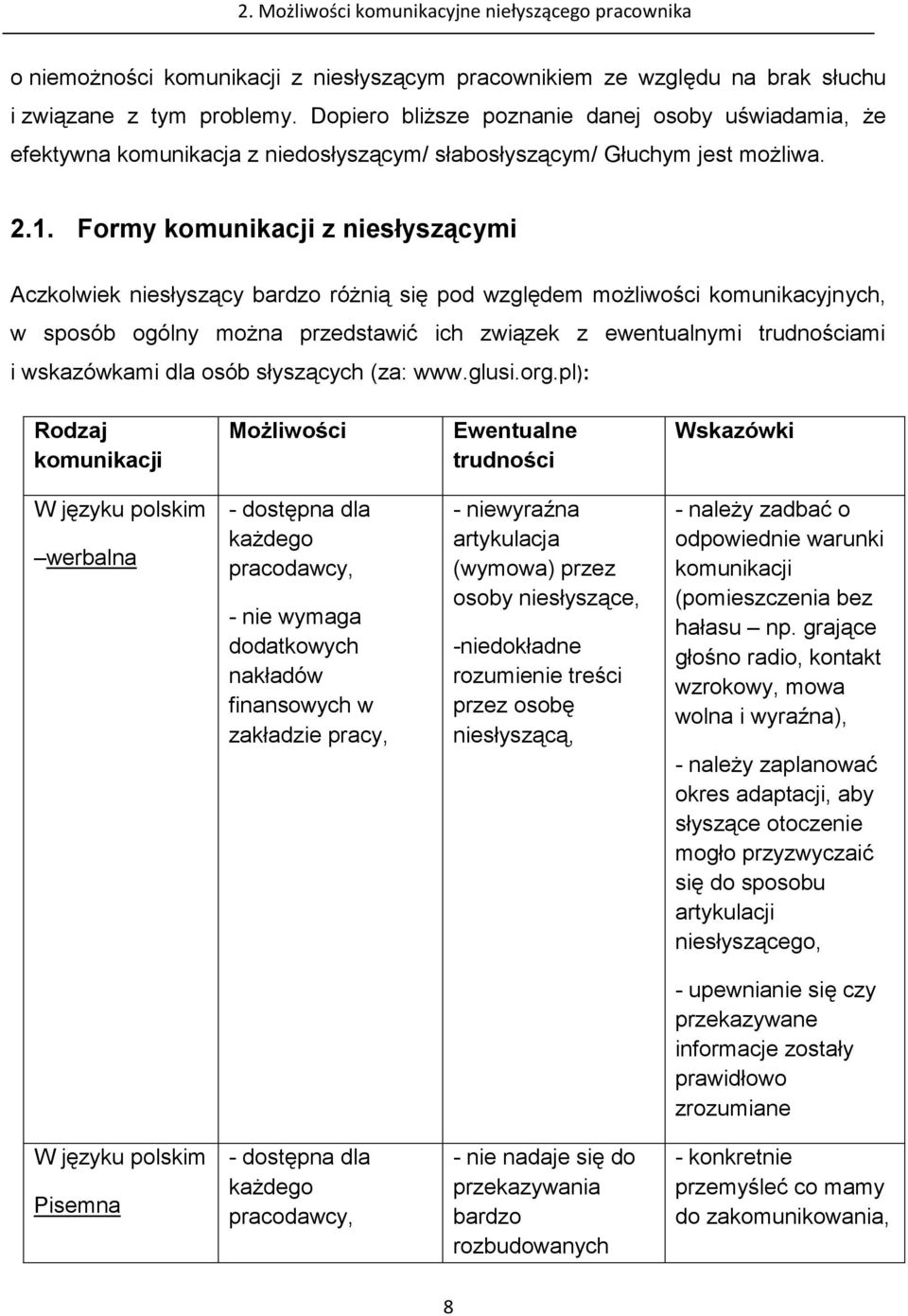 Formy komunikacji z niesłyszącymi Aczkolwiek niesłyszący bardzo różnią się pod względem możliwości komunikacyjnych, w sposób ogólny można przedstawić ich związek z ewentualnymi trudnościami i