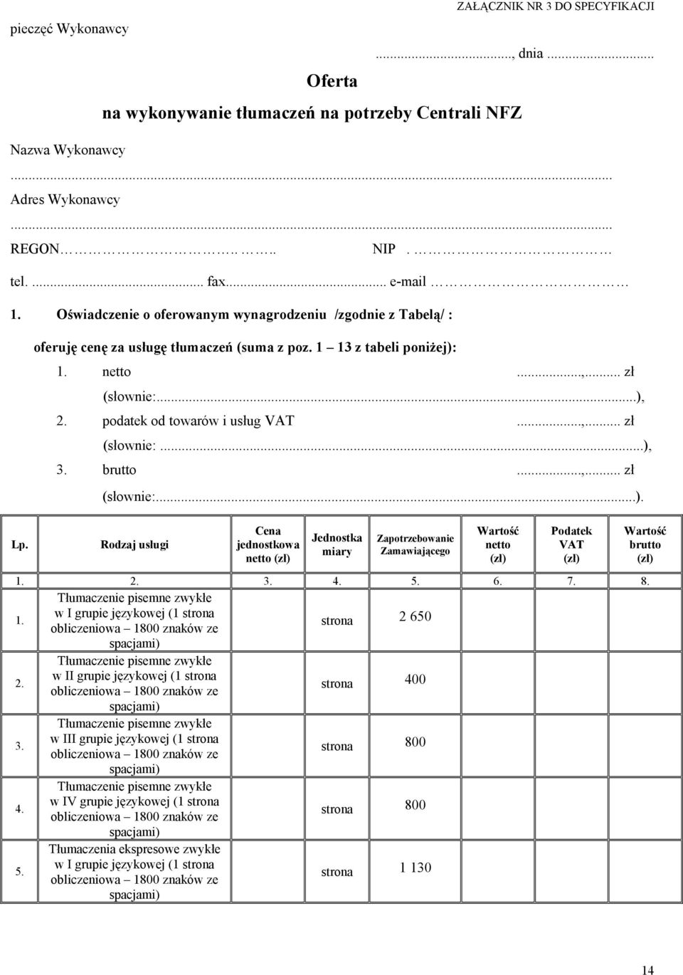 podatek od towarów i usług VAT...,... zł (słownie:...), 3. brutto...,... zł (słownie:...). Rodzaj usługi Cena jednostkowa netto (zł) Jednostka miary Zapotrzebowanie Zamawiającego Wartość netto (zł) Podatek VAT (zł) 1.