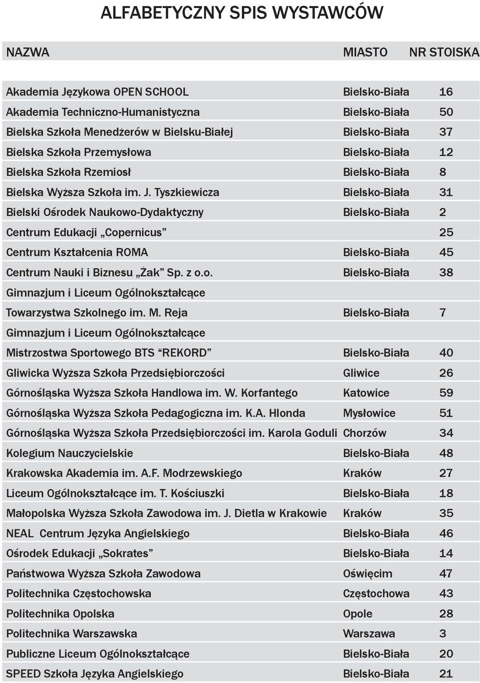 Tyszkiewicza Bielsko-Biała 31 Bielski Ośrodek Naukowo-Dydaktyczny Bielsko-Biała 2 Centrum Edukacji Copernicus 25 Centrum Kształcenia ROMA Bielsko-Biała 45 Centrum Nauki i Biznesu Żak Sp. z o.o. Bielsko-Biała 38 Gimnazjum i Liceum Ogólnokształcące Towarzystwa Szkolnego im.