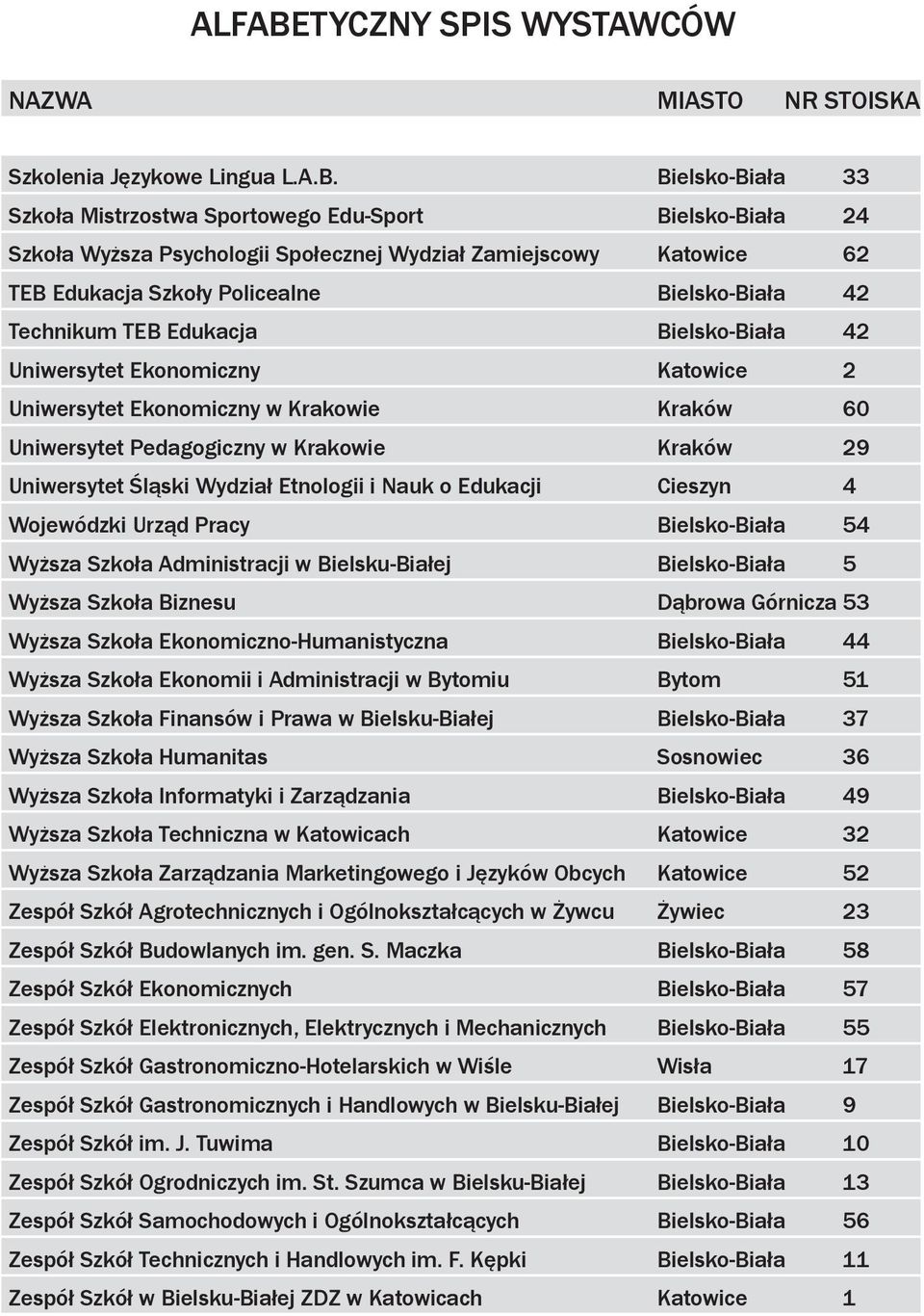 Bielsko-Biała 33 Szkoła Mistrzostwa Sportowego Edu-Sport Bielsko-Biała 24 Szkoła Wyższa Psychologii Społecznej Wydział Zamiejscowy Katowice 62 TEB Edukacja Szkoły Policealne Bielsko-Biała 42