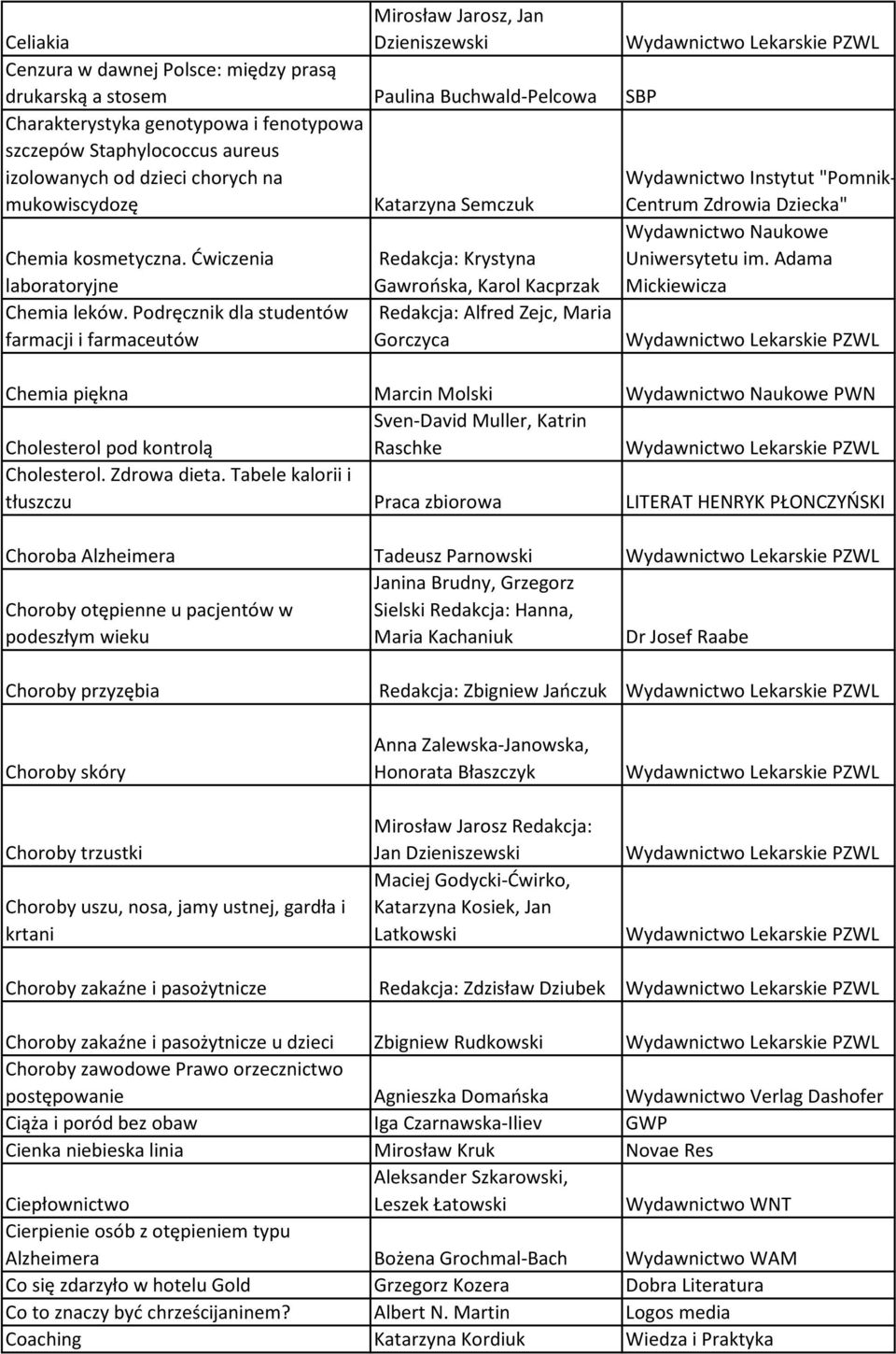 Ćwiczenia laboratoryjne Redakcja: Krystyna Gawrońska, Karol Kacprzak Uniwersytetu im. Adama Mickiewicza Chemia leków.