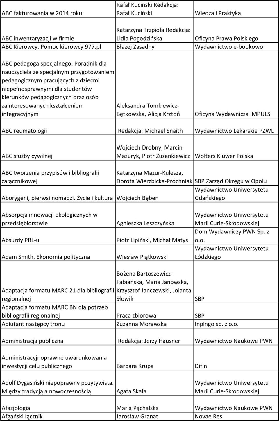 Poradnik dla nauczyciela ze specjalnym przygotowaniem pedagogicznym pracujących z dziećmi niepełnosprawnymi dla studentów kierunków pedagogicznych oraz osób zainteresowanych kształceniem Aleksandra