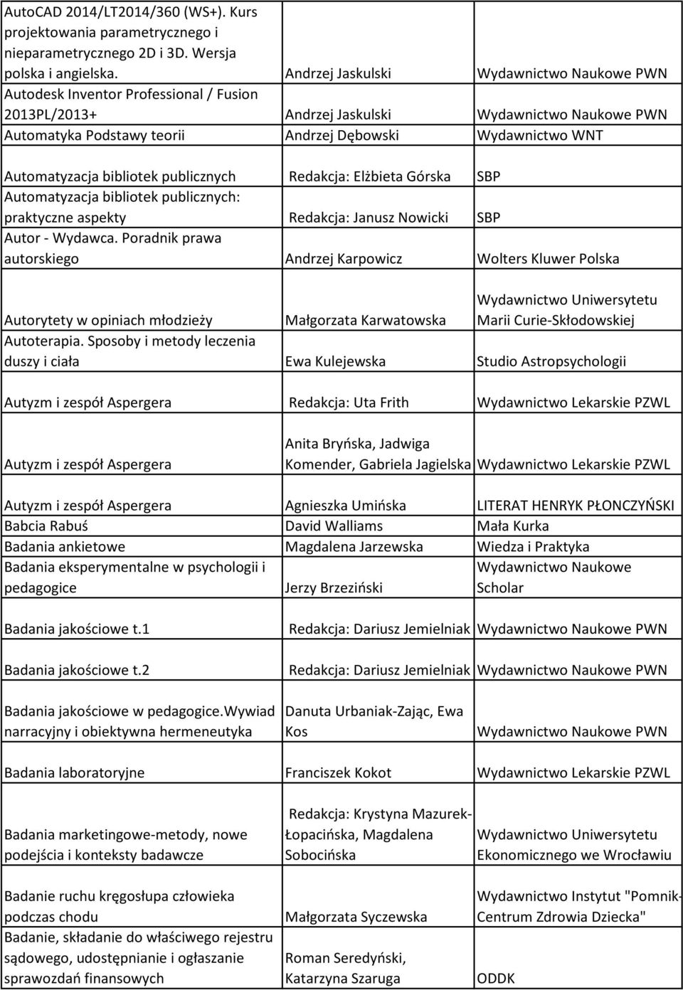 Redakcja: Elżbieta Górska Automatyzacja bibliotek publicznych: praktyczne aspekty Redakcja: Janusz Nowicki Autor - Wydawca.