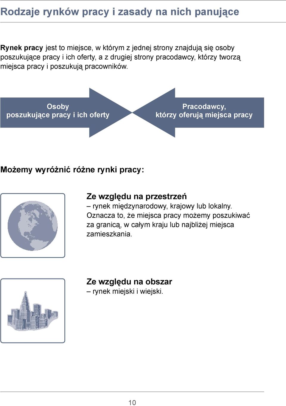 Osoby poszukujące pracy i ich oferty Pracodawcy, którzy oferują miejsca pracy Możemy wyróżnić różne rynki pracy: Ze względu na przestrzeń rynek