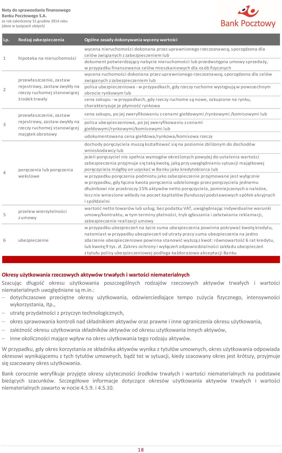 nieruchomości dokonana przez uprawnionego rzeczoznawcę, sporządzona dla celów związanych z zabezpieczeniem lub dokument potwierdzający nabycie nieruchomości lub przedwstępna umowy sprzedaży, w