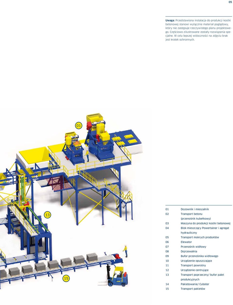 01 13 15 01 Dozownik i mieszalnik 02 Transport betonu (przenośnik kubełkowy) 03 Maszyna do produkcji kostki betonowej 04 Blok mieszczący Powertainer i agregat hydrauliczny 05