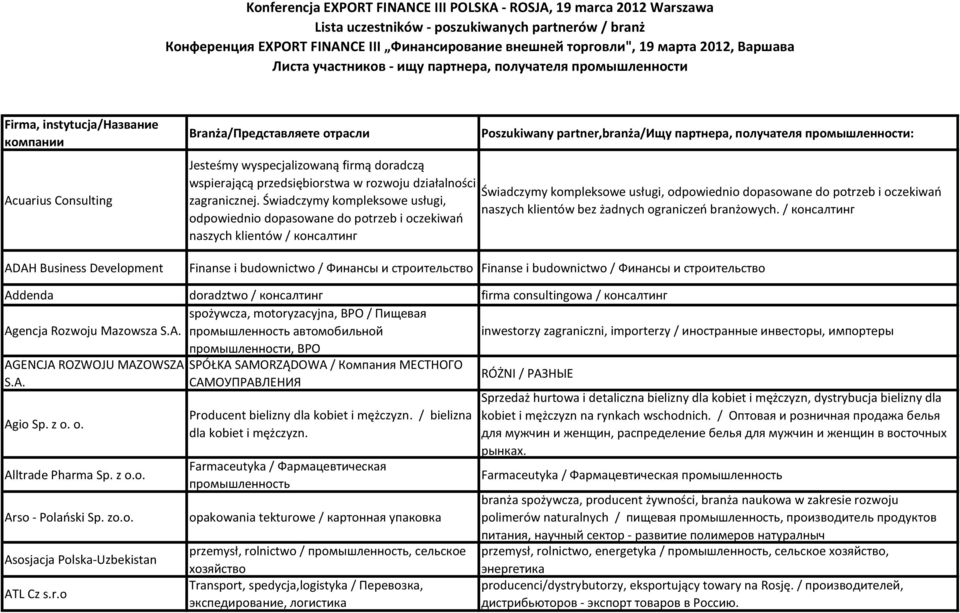 partner,branża/ищу партнера, получателя промышленности: Jesteśmy wyspecjalizowaną firmą doradczą wspierającą przedsiębiorstwa w rozwoju działalności Świadczymy kompleksowe usługi, odpowiednio