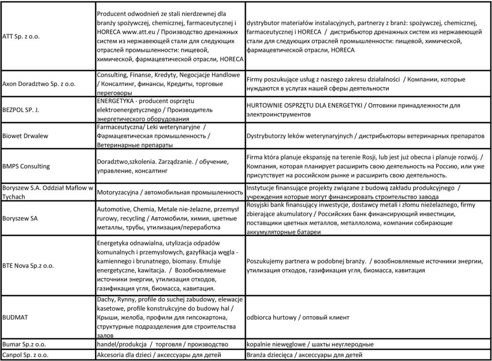 branż: spożywczej, chemicznej, farmaceutycznej i HORECA / дистрибьютор дренажных систем из нержавеющей стали для следующих отраслей промышленности: пищевой, химической, фармацевтической отрасли,