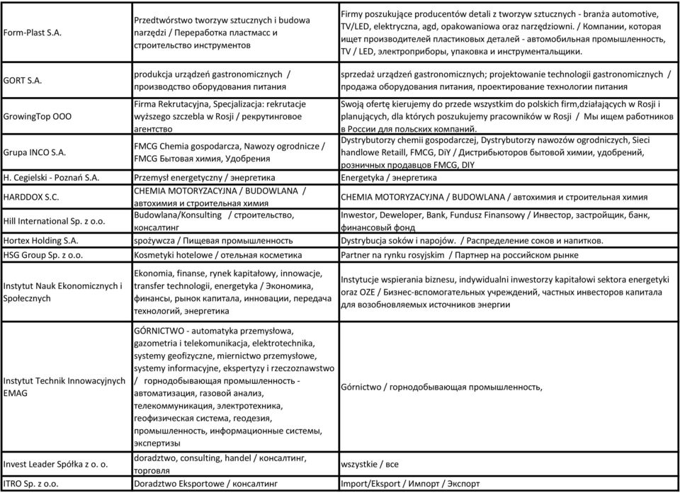 elektryczna, agd, opakowaniowa oraz narzędziowni. / Компании, которая ищет производителей пластиковых деталей - автомобильная промышленность, TV / LED, электроприборы, упаковка и инструментальщики.