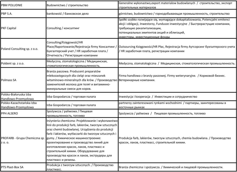 z o. o. PTS Plast-Box SA Consulting / консалтинг Consulting/Księgowość/HR Płace/Raportowanie/Rejestracja firmy Консалтинг / Бухгалтерский учет / HR заработная плата / Отчетность / Регистрация