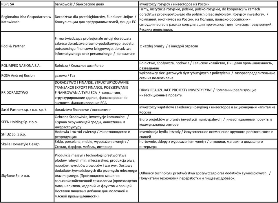 / Компаний, институтов из России, из Польши, польско-российских - сотрудничество в рамках консультации про-экспорт для польских предприятий. Русских инвесторов. Rödl & Partner ROLIMPEX NAS