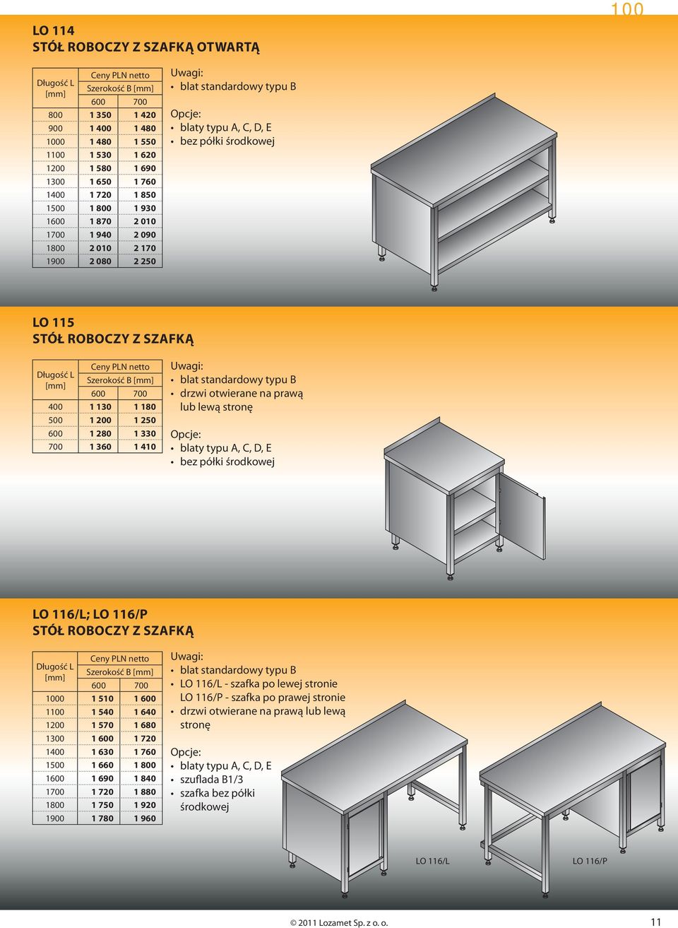 1 410 blat standardowy typu drzwi otwierane na prawą lub lewą stronę blaty typu A, C, D, E bez półki środkowej O 116/; O 116/P STÓŁ ROOCZY Z SZAFKĄ [mm] 1000 1 510 1 600 1100 1 540 1 640 1200 1 570 1