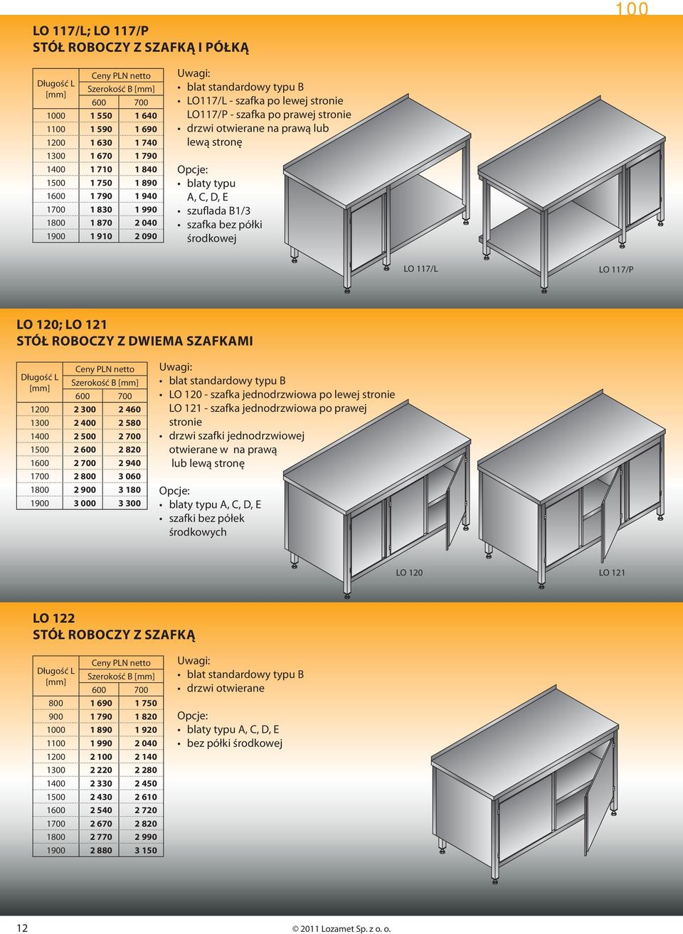 bez półki środkowej O 117 O 117/ O 117/P O 120; O 121 STÓŁ ROOCZY Z DWIEMA SZAFKAMI [mm] 1200 2 300 2 460 1300 2 400 2 580 1400 2 500 2 700 1500 2 600 2 820 1600 2 700 2 940 1700 2 800 3 060 1800 2