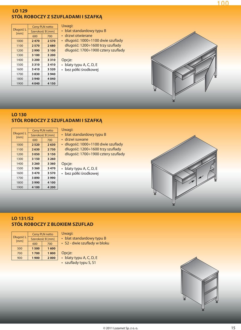 środkowej O 130 STÓŁ ROOCZY Z SZUFADAMI I SZAFKĄ [mm] 1000 2 520 2 630 1100 2 630 2 730 1200 3 050 3 150 1300 3 150 3 260 1400 3 260 3 360 1500 3 360 3 470 1600 3 470 3 570 1700 3 890 3 990 1800 3
