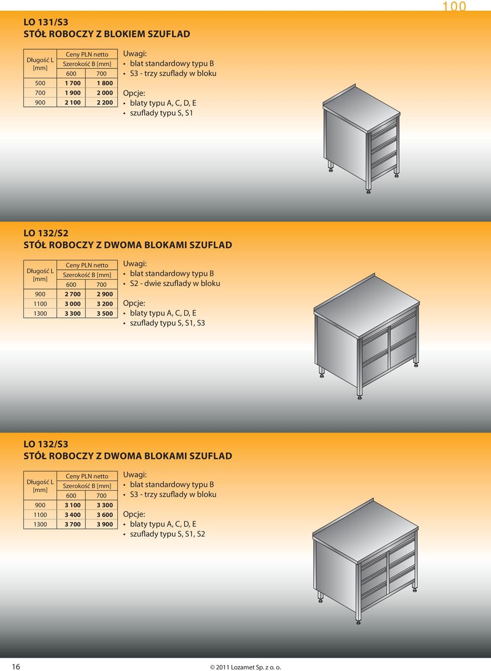 standardowy typu S2 - dwie szuflady w bloku blaty typu A, C, D, E szuflady typu S, S1, S3 O 132/S3 STÓŁ ROOCZY Z DWOMA OKAMI SZUFAD [mm] 900 3 100 3