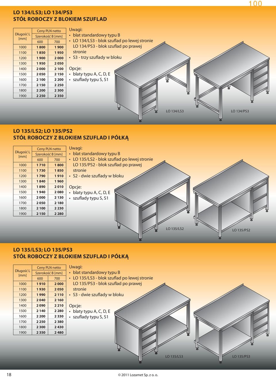 S1 O 134/S3 O 134/PS3 O 135/S2; O 135/PS2 STÓŁ ROOCZY Z OKIEM SZUFAD I PÓŁKĄ [mm] 1000 1 710 1 800 1100 1 730 1 850 1200 1 790 1 910 1300 1 840 1 960 1400 1 890 2 010 1500 1 940 2 080 1600 2 000 2