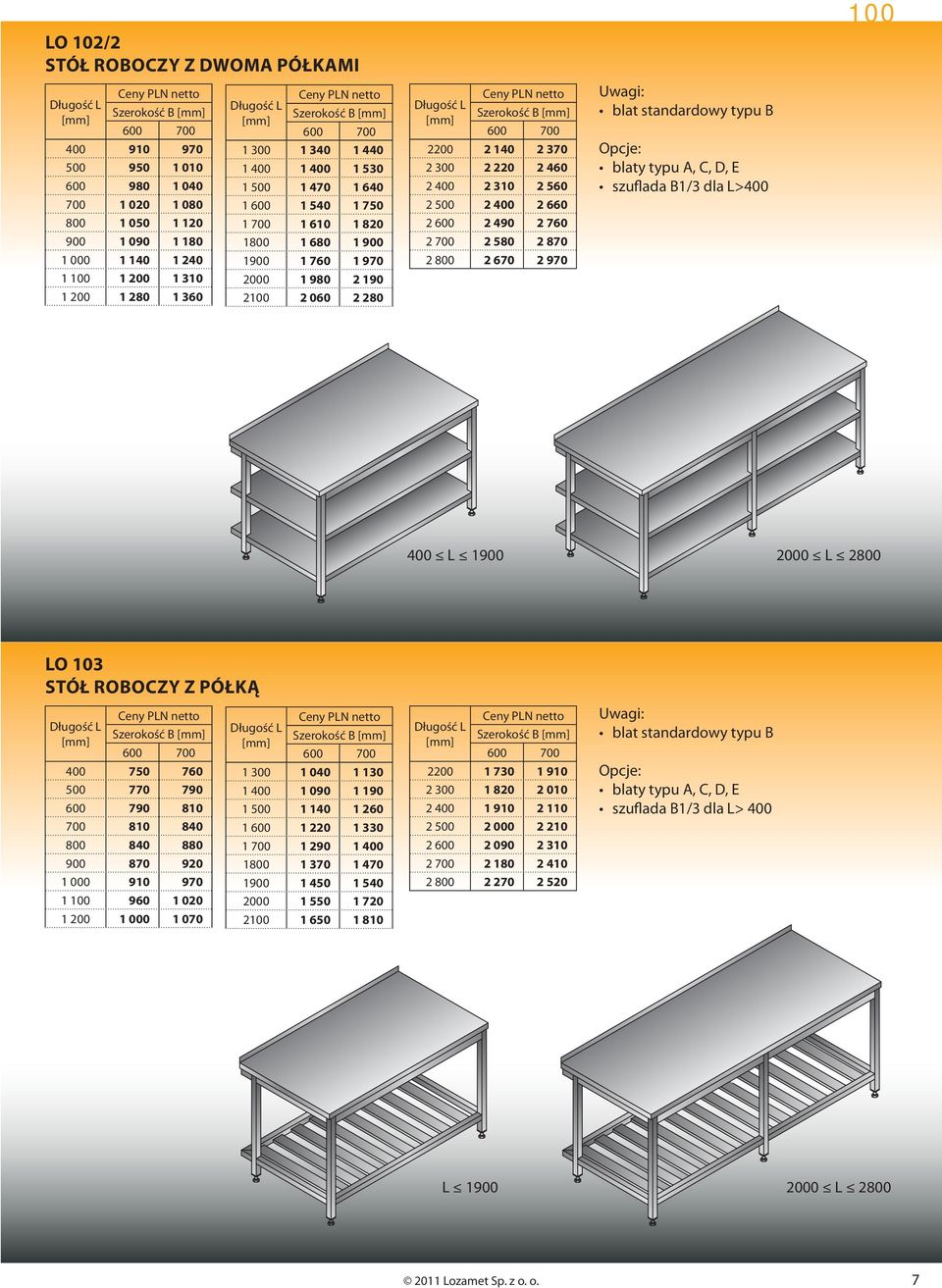 310 2 560 2 500 2 400 2 660 2 600 2 490 2 760 2 700 2 580 2 870 2 800 2 670 2 970 blat standardowy typu blaty typu A, C, D, E szuflada 1/3 dla >400 400 1900 2000 2800 O 103 STÓŁ ROOCZY Z PÓŁKĄ [mm]