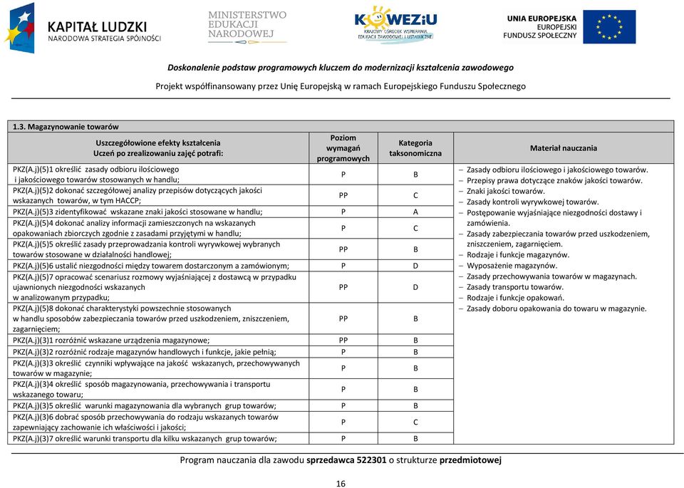 j)(5)1 określić zasady odbioru ilościowego i jakościowego towarów stosowanych w handlu; KZ(A.j)(5)2 dokonać szczegółowej analizy przepisów dotyczących jakości wskazanych towarów, w tym HA; KZ(A.