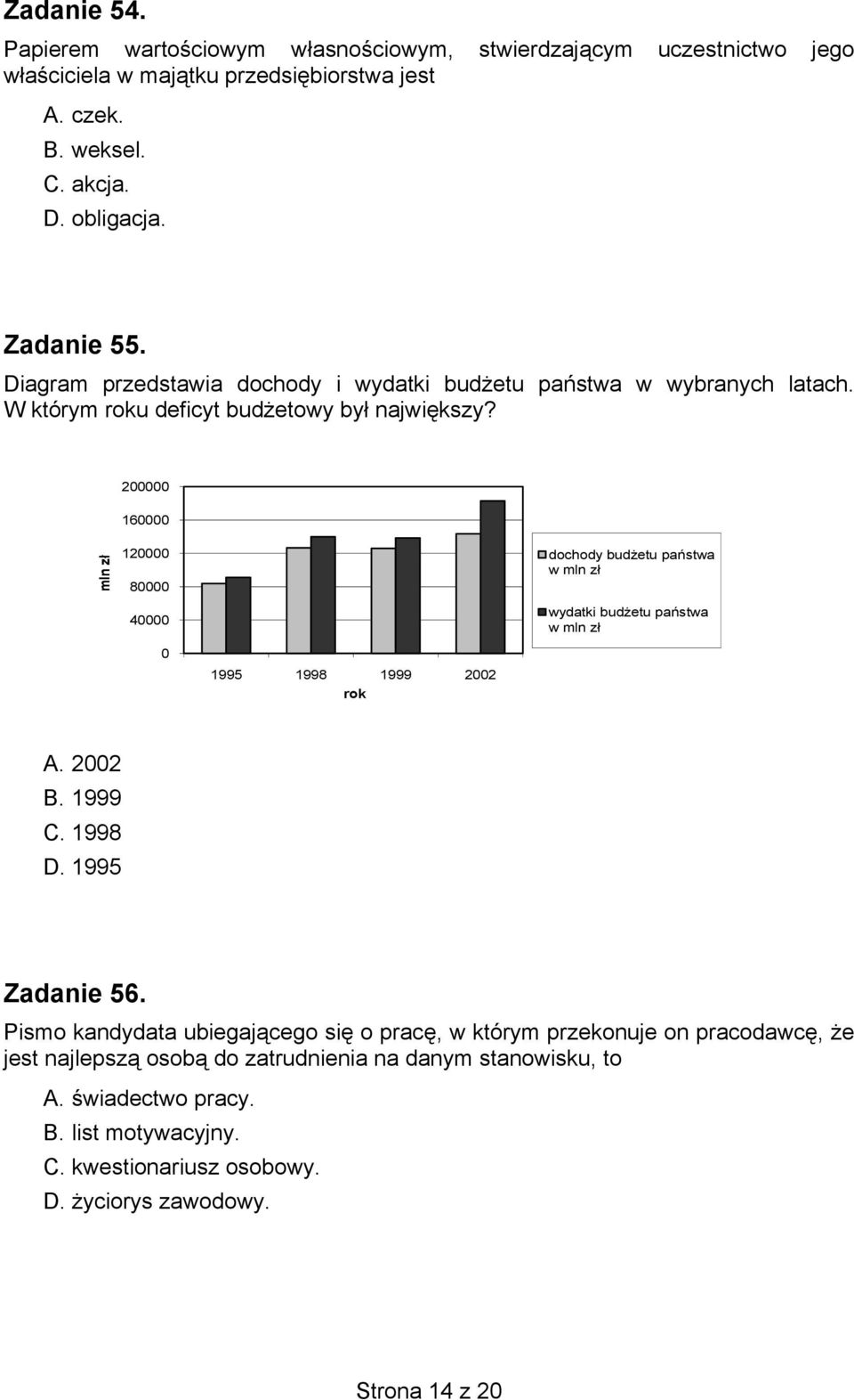 200000 160000 mln zł 120000 80000 40000 0 dochody budżetu państwa w mln zł wydatki budżetu państwa w mln zł 1995 1998 1999 2002 rok A. 2002 B. 1999 C. 1998 D. 1995 Zadanie 56.