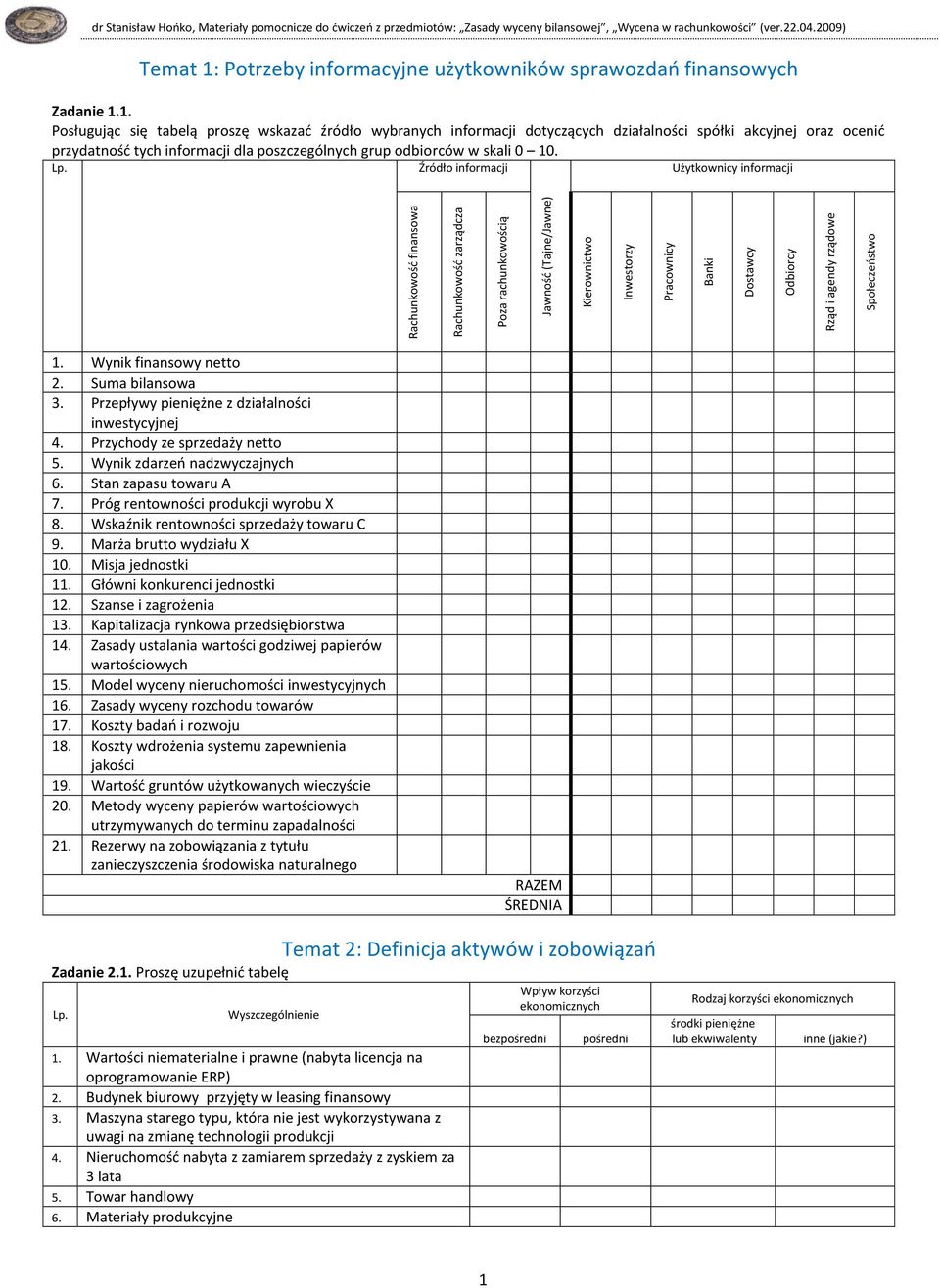 Potrzeby informacyjne użytkowników sprawozdao finansowych Zadanie 1.