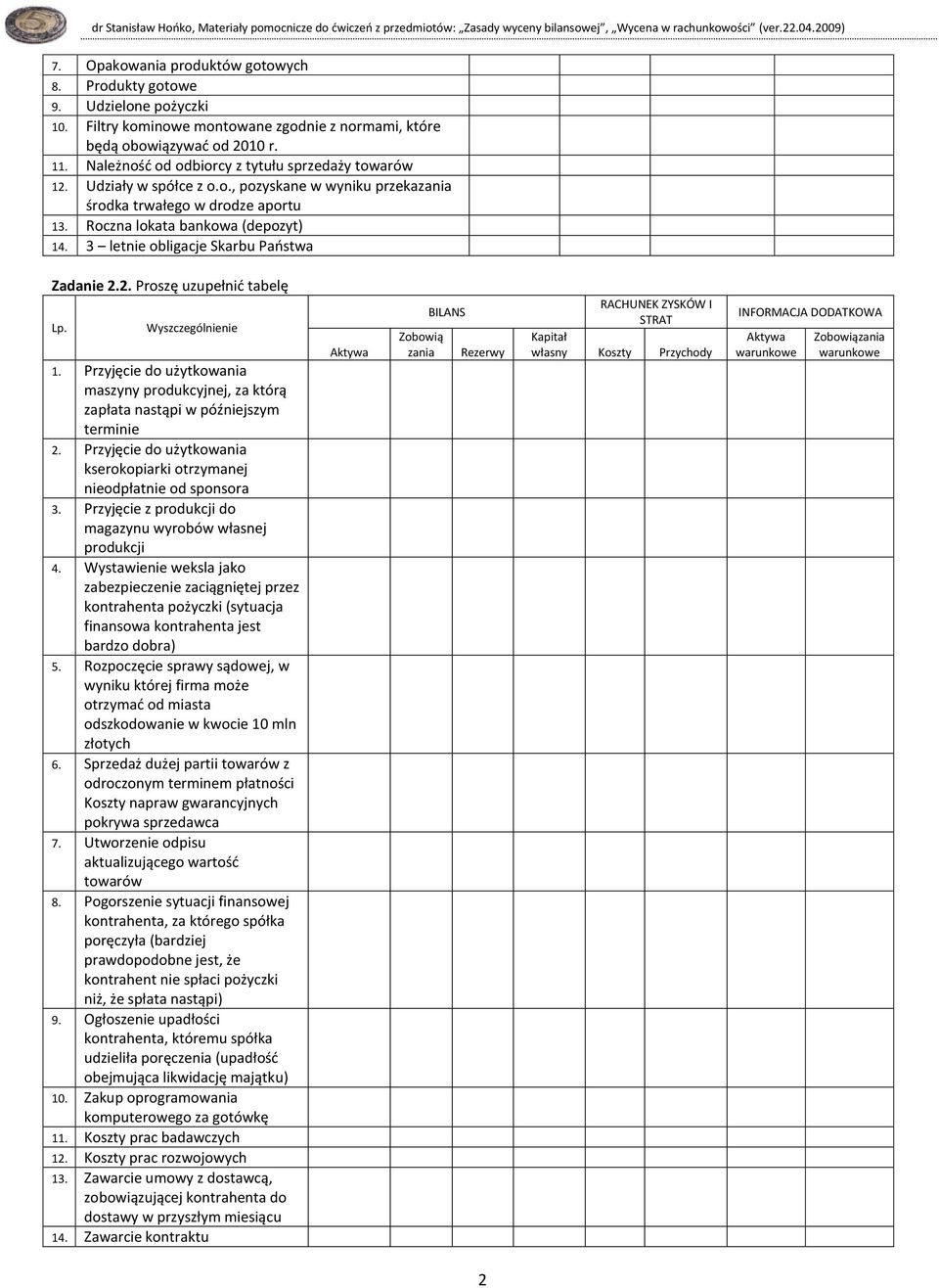 3 letnie obligacje Skarbu Paostwa Zadanie 2.2. Proszę uzupełnid tabelę Lp. Wyszczególnienie 1. Przyjęcie do użytkowania maszyny produkcyjnej, za którą zapłata nastąpi w późniejszym terminie 2.