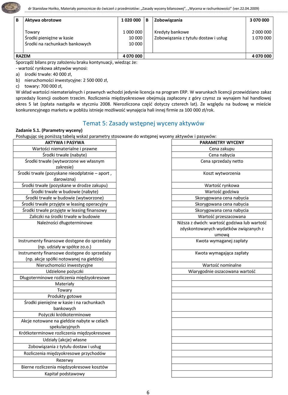 500 000 zł, c) towary: 700 000 zł, W skład wartości niematerialnych i prawnych wchodzi jedynie licencja na program ERP. W warunkach licencji przewidziano zakaz sprzedaży licencji osobom trzecim.