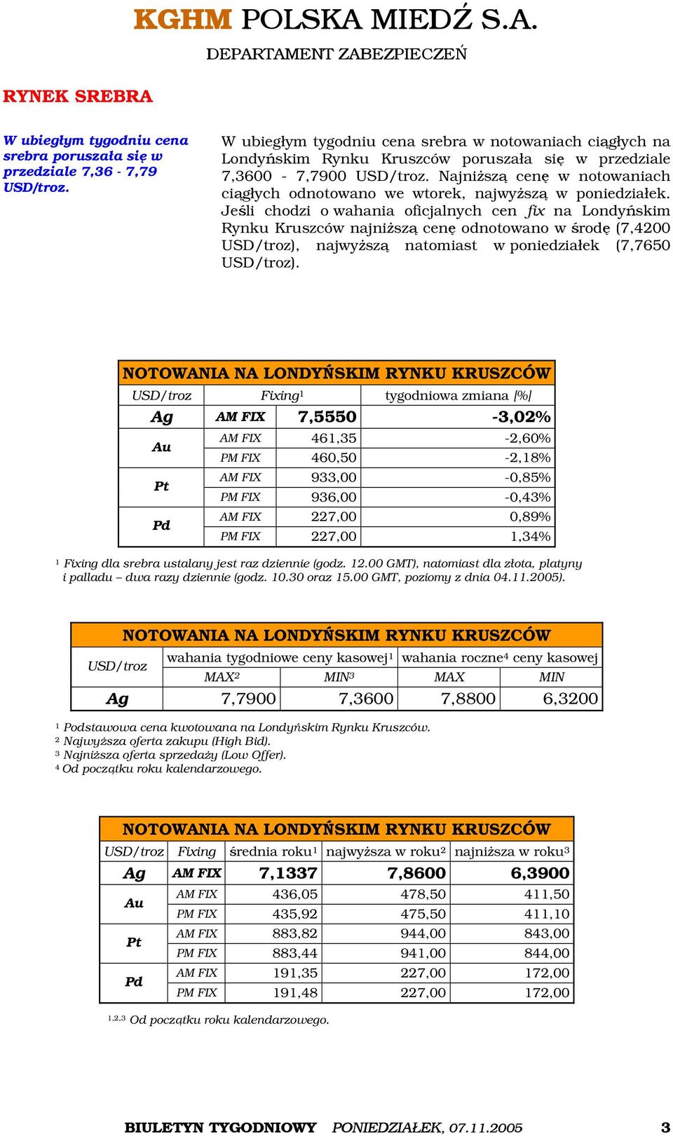 Najniższą cenę w notowaniach ciągłych odnotowano we wtorek, najwyższą w poniedziałek.