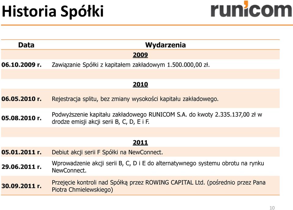 137,00 zł w drodze emisji akcji serii B, C, D, E i F. 2011 05.01.2011 r.