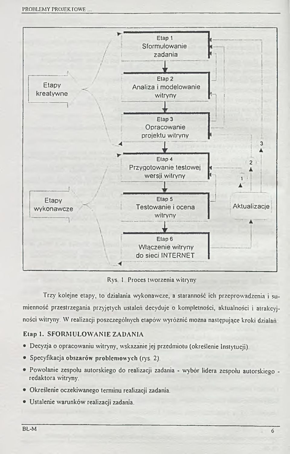 wykonawcze Testowanie i ocena Aktualizacje... witryny A t "...1.