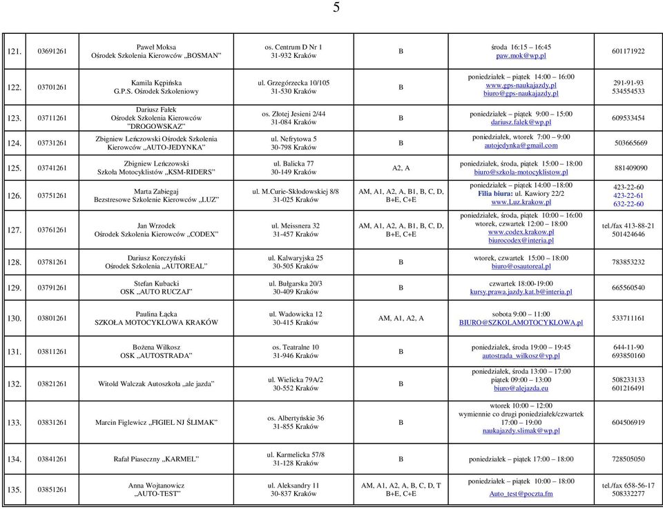 03731261 Dariusz Fałek DROGOWSKAZ Zbigniew Leńczowski Ośrodek Szkolenia Kierowców AUTO-JEDYNKA os. Złotej Jesieni 2/44 31-084 Kraków ul.