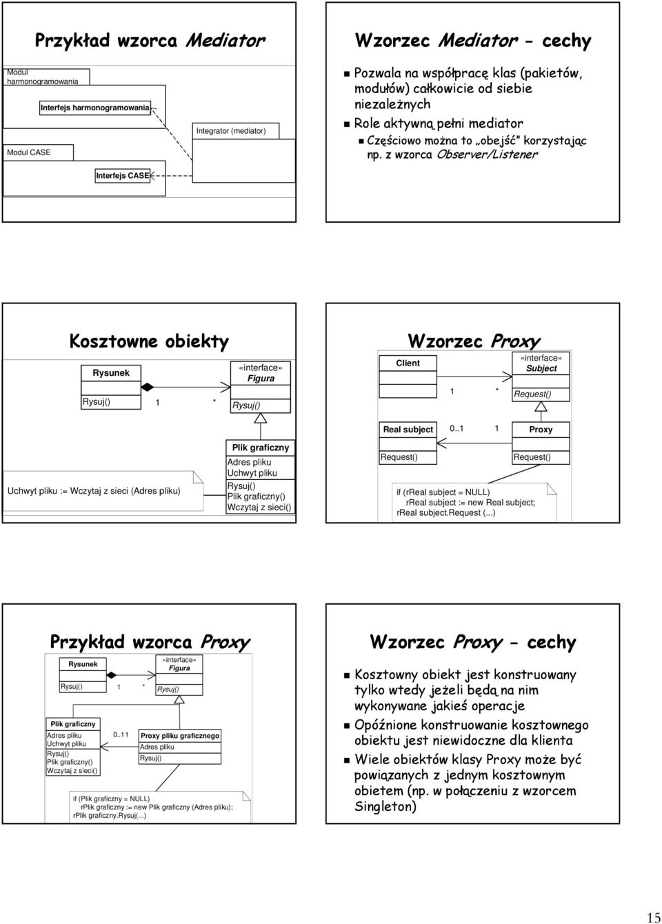 z wzorca Observer/Listener Kosztowne obiekty Rysunek Figura Wzorzec Proxy Client Subject Request() Real subject 0.