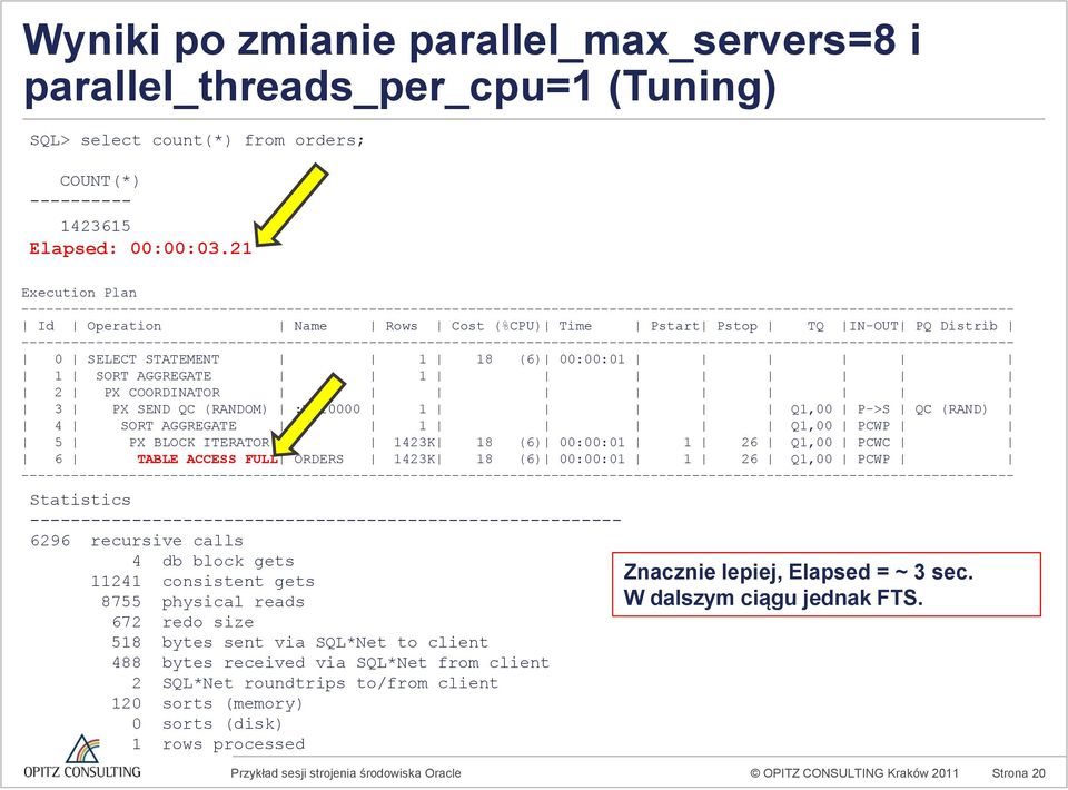 IN-OUT PQ Distrib ------------------------------------------------------------------------------------------------------------------------ 0 SELECT STATEMENT 1 18 (6) 00:00:01 1 SORT AGGREGATE 1 2 PX