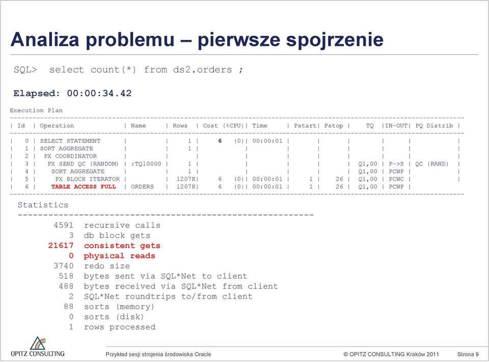 IN-OUT PQ Distrib ------------------------------------------------------------------------------------------------------------------------ 0 SELECT STATEMENT 1 6 (0) 00:00:01 1 SORT AGGREGATE 1 2 PX