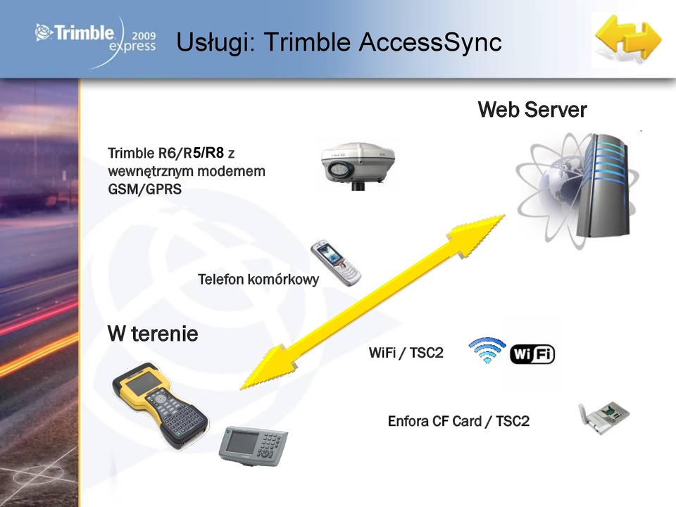 GSM/GPRS Web Server Telefon