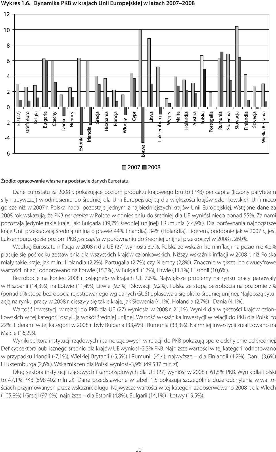 gorsze niż w 2007 r. Polska nadal pozostaje jednym z najbiedniejszych krajów Unii Europejskiej.