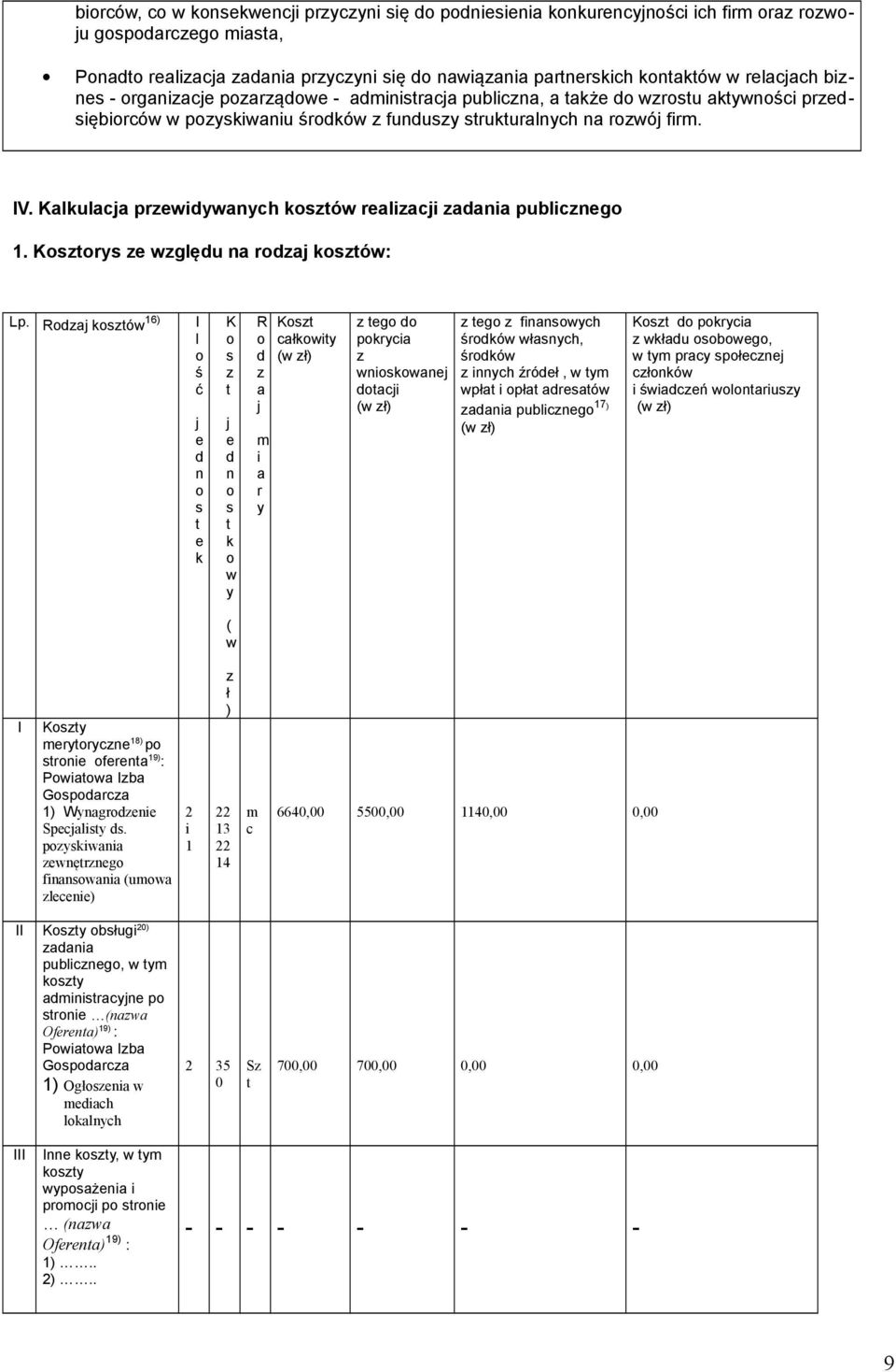 Kalkulacja przewidywanych kosztów realizacji zadania publicznego 1. Kosztorys ze względu na rodzaj kosztów: Lp.