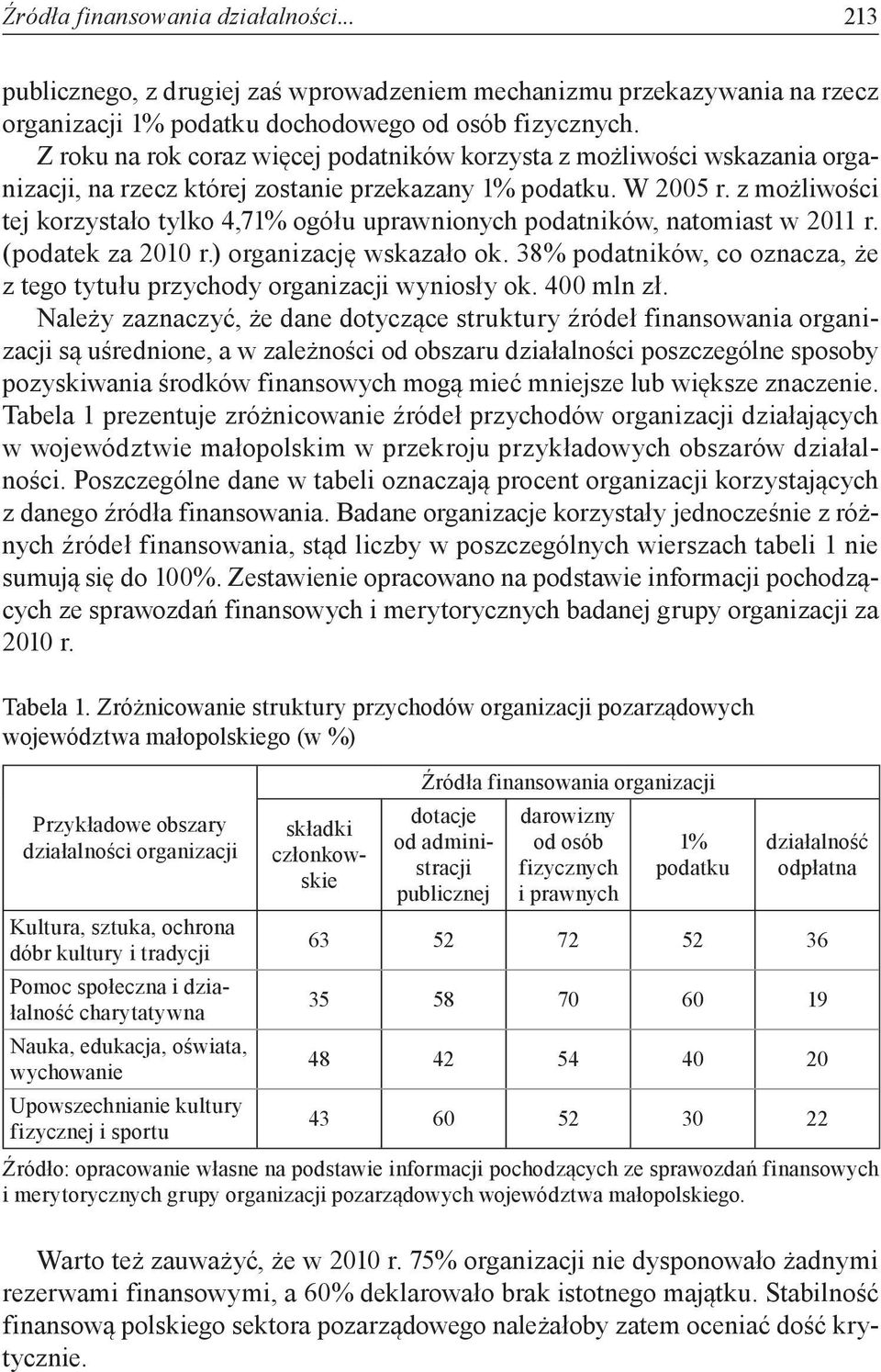 z możliwości tej korzystało tylko 4,71% ogółu uprawnionych podatników, natomiast w 2011 r. (podatek za 2010 r.) organizację wskazało ok.