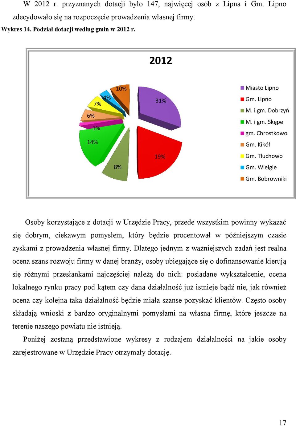 Bobrowniki Osoby korzystające z dotacji w Urzędzie Pracy, przede wszystkim powinny wykazać się dobrym, ciekawym pomysłem, który będzie procentował w późniejszym czasie zyskami z prowadzenia własnej