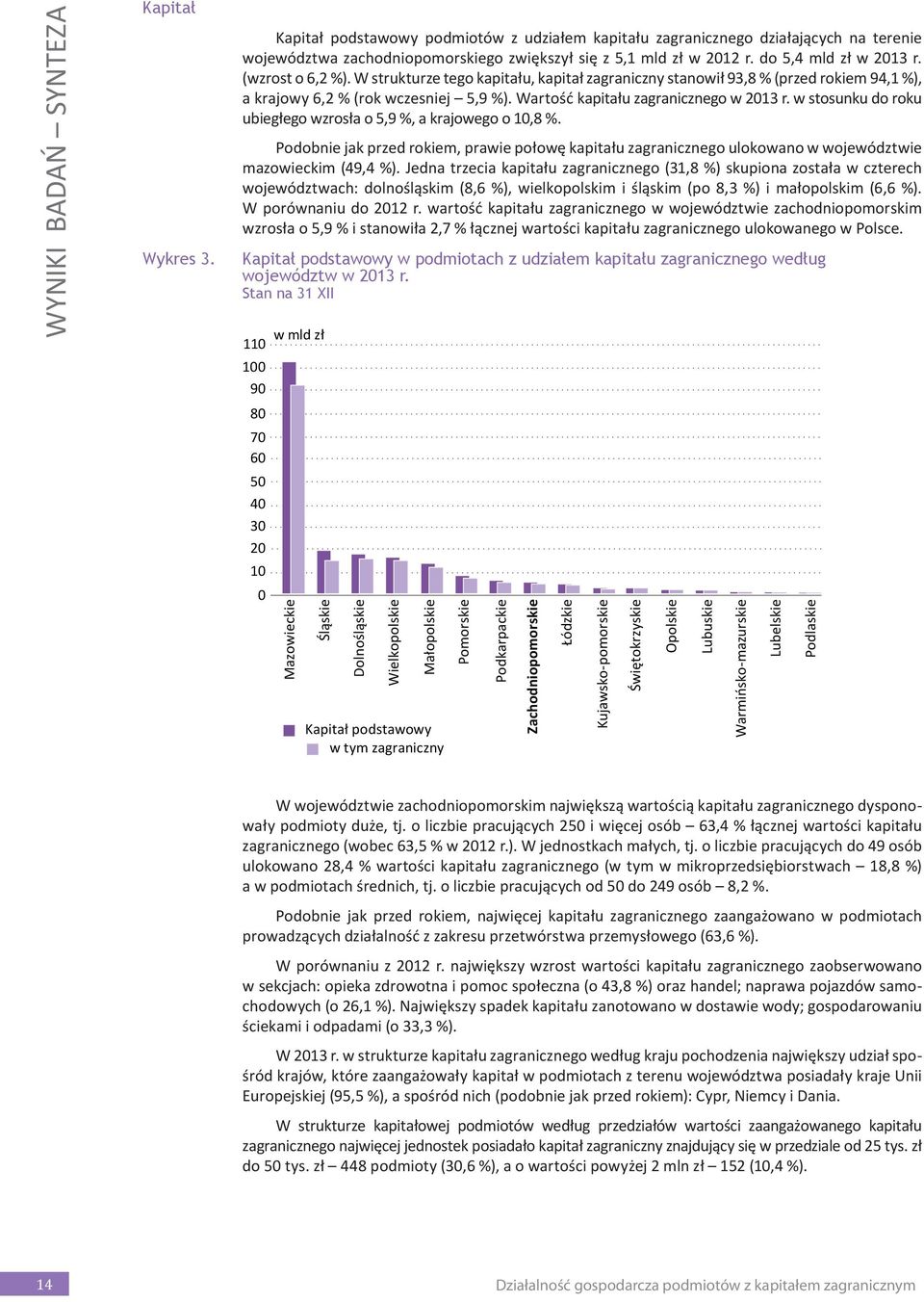 Wartość kapitału zagranicznego w 2013 r. w stosunku do roku ubiegłego wzrosła o 5,9 %, a krajowego o 10,8 %.