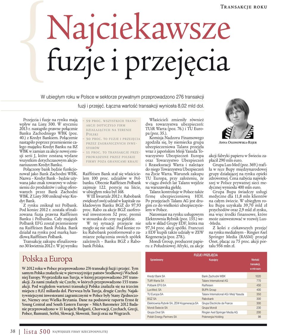 Połączenie nastąpiło poprzez przeniesienie całego majątku Kredyt Banku na BZ WBK w zamian za akcje nowej emisji serii J, które zostaną wydane wszystkim dotychczasowym akcjonariuszom Kredyt Banku.