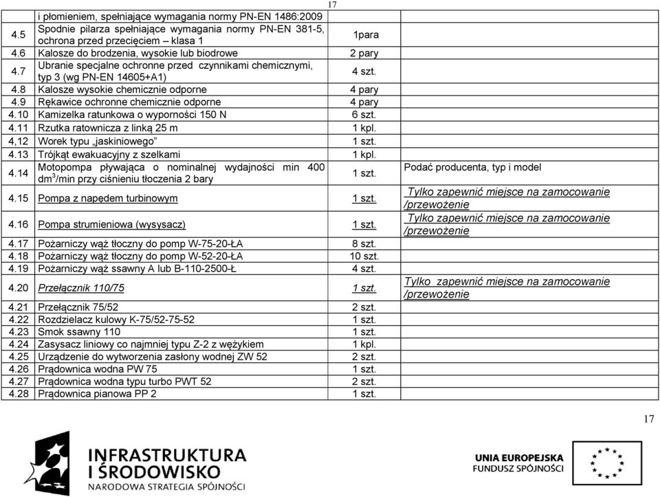 9 Rękawice ochronne chemicznie odporne 4 pary 4.10 Kamizelka ratunkowa o wyporności 150 N 6 szt. 4.11 Rzutka ratownicza z linką 25 m 1 kpl. 4,12 Worek typu jaskiniowego 4.